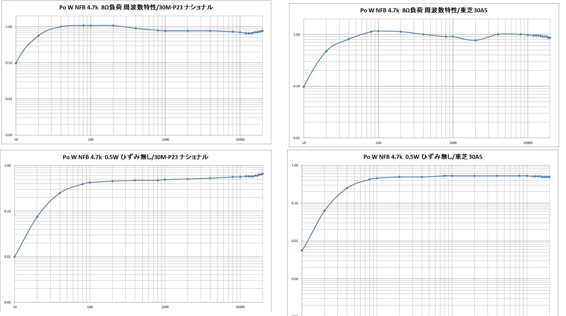 自作真空管アンプ 30A5シングル 【楽天スーパーセール】 49.0%割引